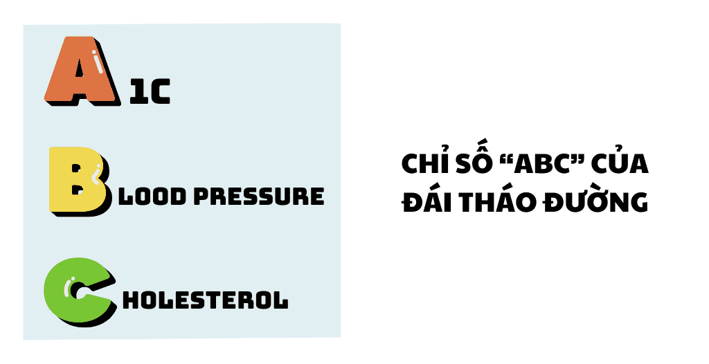 Các chỉ số quan trọng đối với người bệnh đái tháo đường