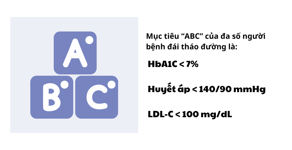  Mức giá trị mục tiêu của chỉ số “ABC” phụ thuộc độ nghiêm trọng của bệnh