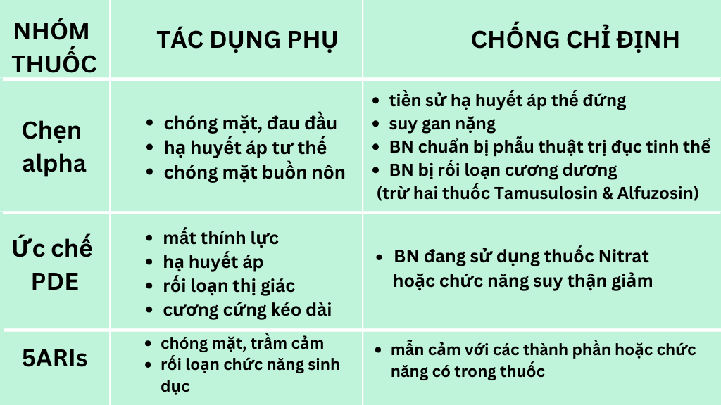 Bảng tóm tắt chống chị định và tác dụng phụ của nhóm thuốc