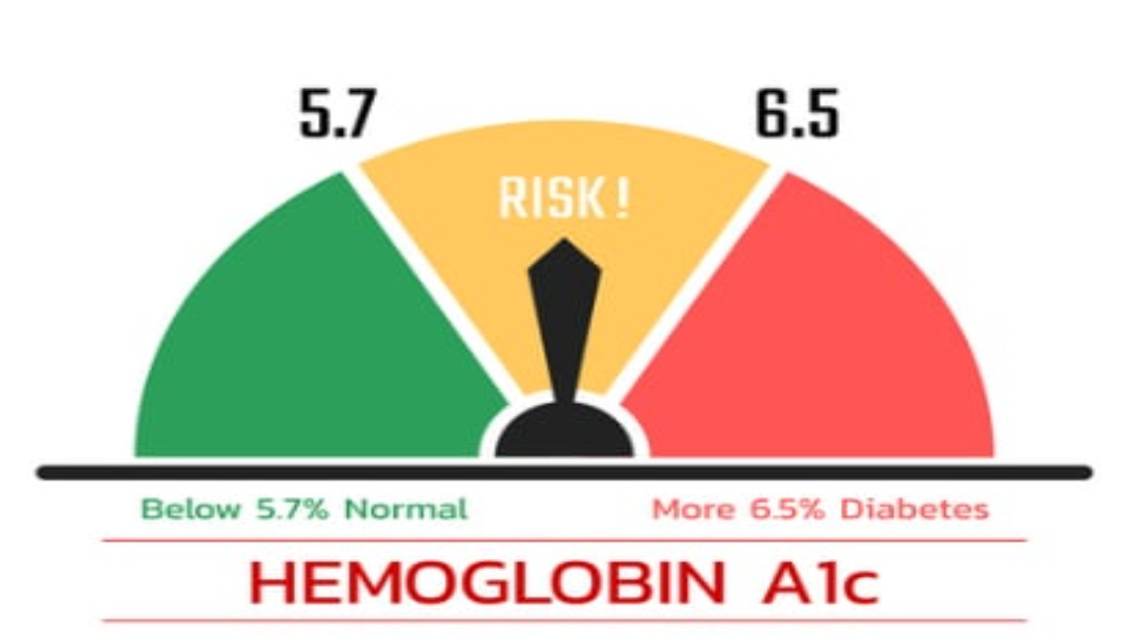 Ý nghĩa chỉ số HbA1c trong điều trị đái tháo đường