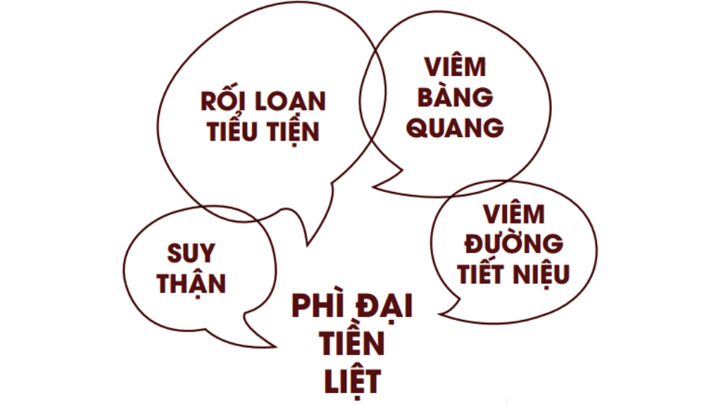 Một số triệu chứng của tăng sinh tiền liệt tuyến