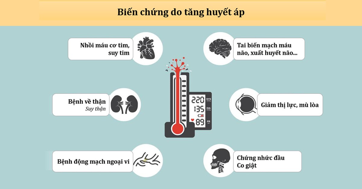 Hậu quả “khôn lường” do tăng huyết áp gây ra