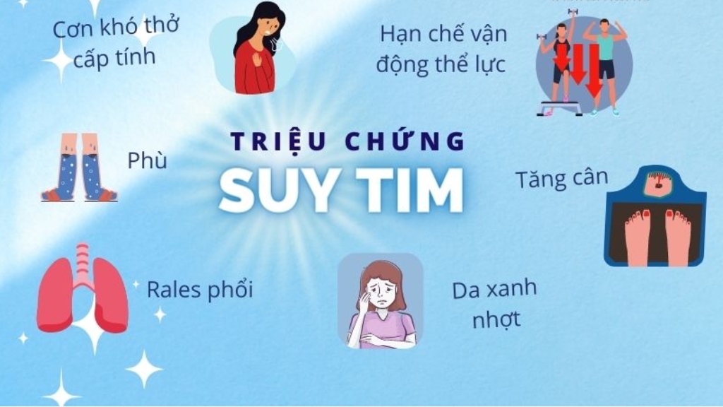 Những triệu chứng suy tim