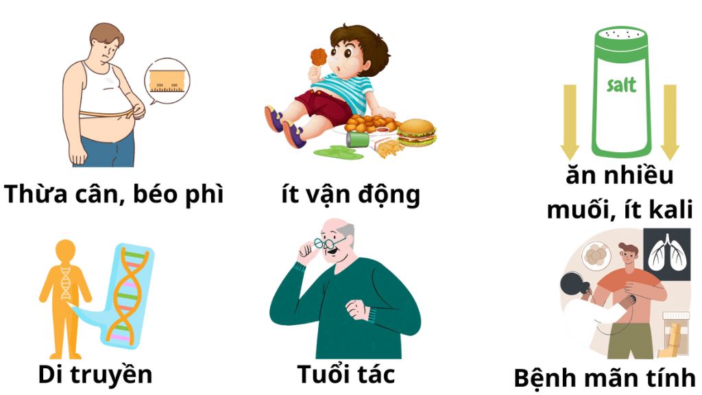 Đây là những nguyên nhân tăng huyết áp phổ biến